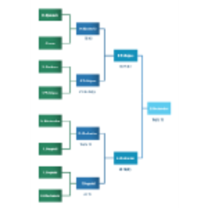 Single Elimination Bracket thumb