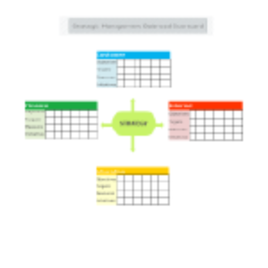 Strategic Management Scorecard thumb