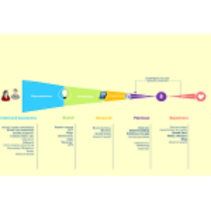 Customer Journey thumb