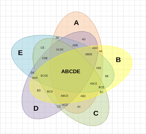5Ellipses Venn Diagram