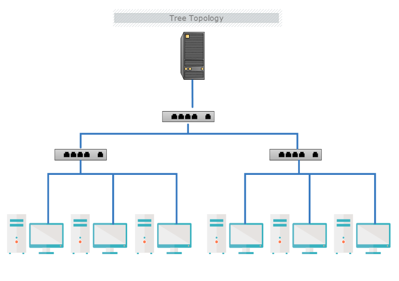 Tree Topology