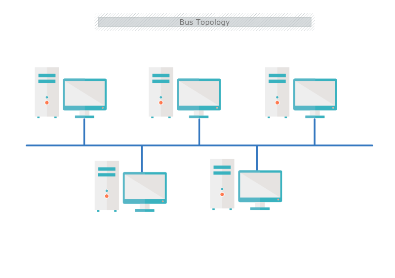 Bus Topology
