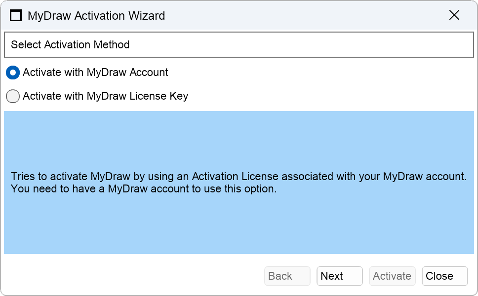 Perpetual Activation Wizard