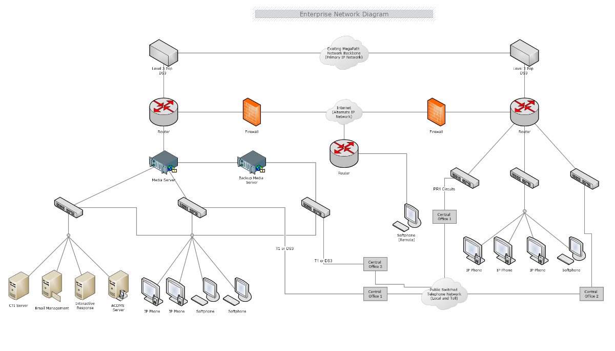 Network Diagram MyDraw