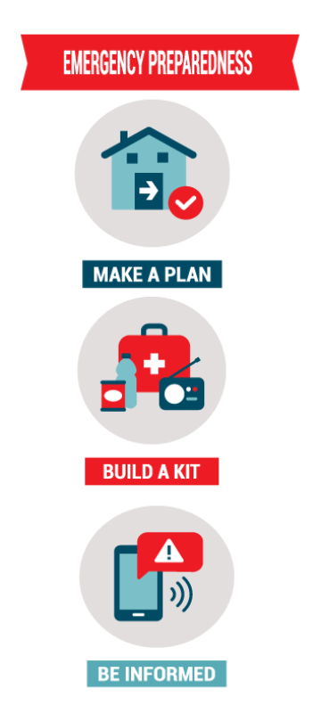 Emergency Preparation