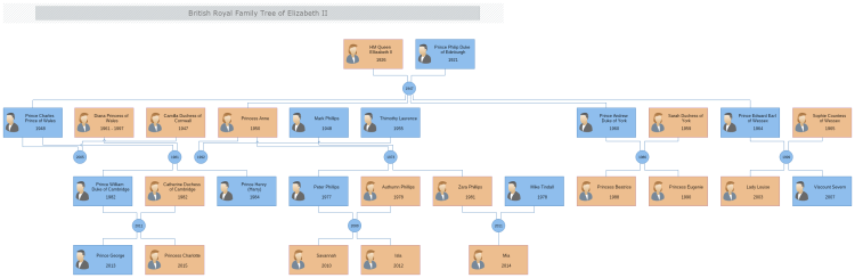 British Royal Family Tree