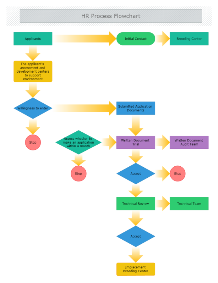 HRProcess Flowchart