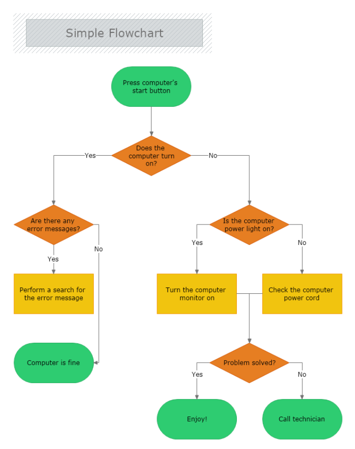 Simple Flowchart
