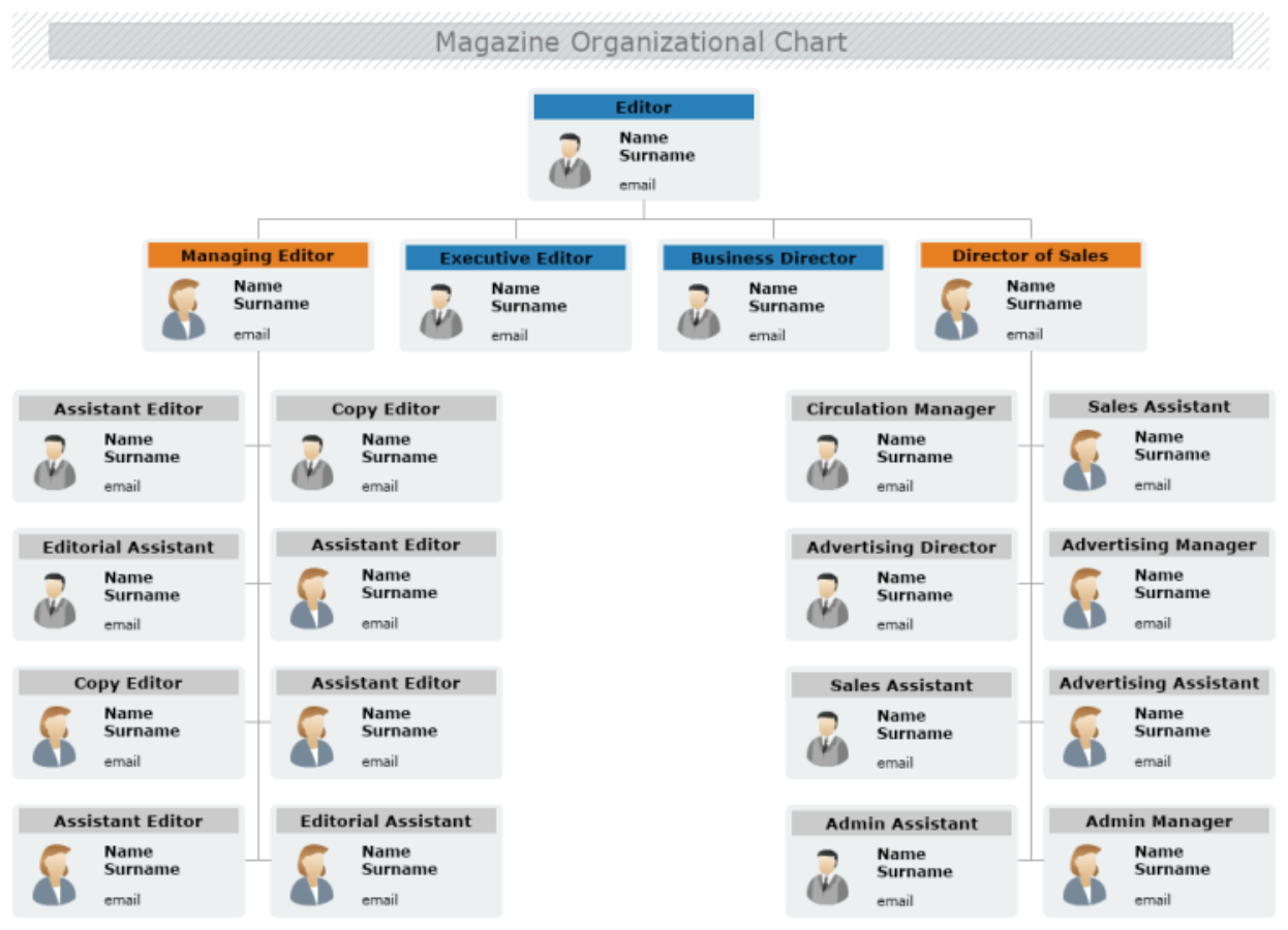 Magazine Organizational Chart