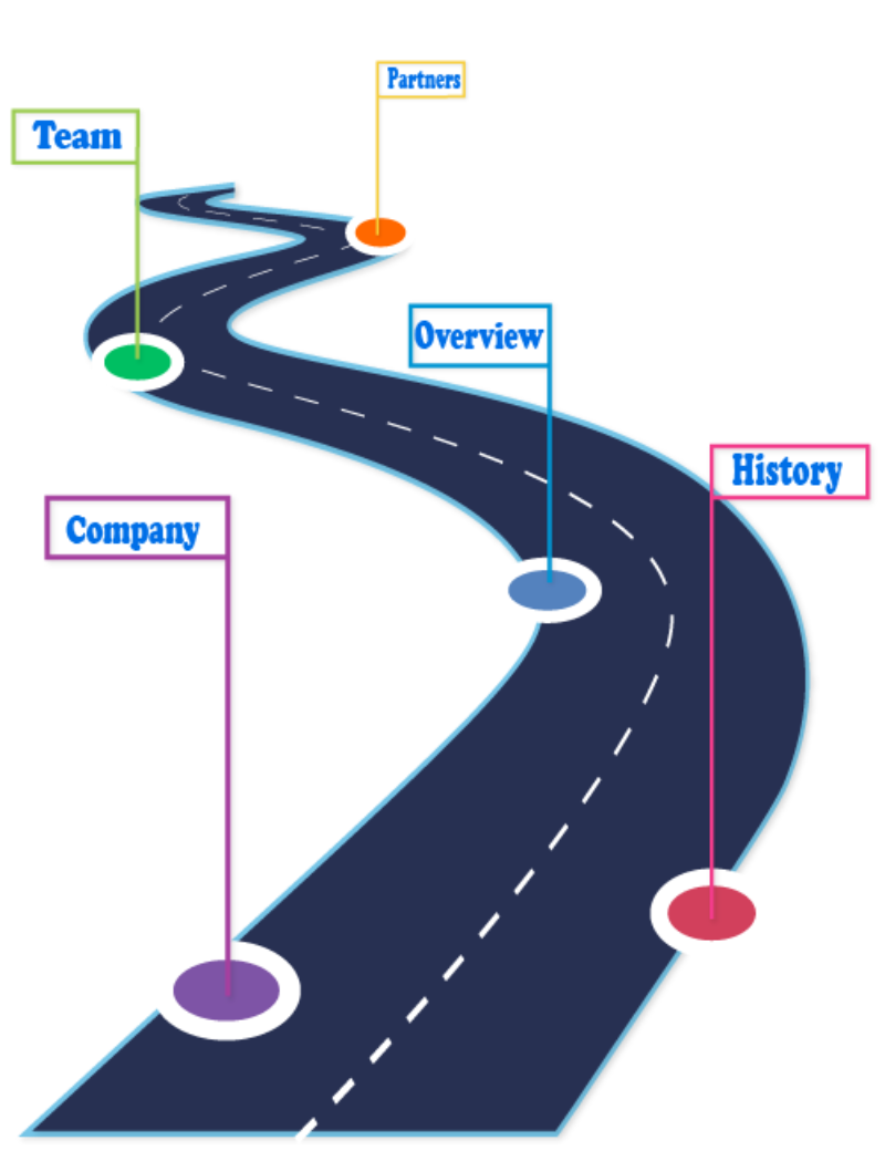 Company Timeline