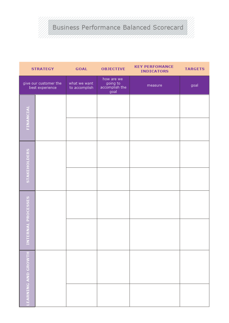 Performance Balanced Scorecard Template