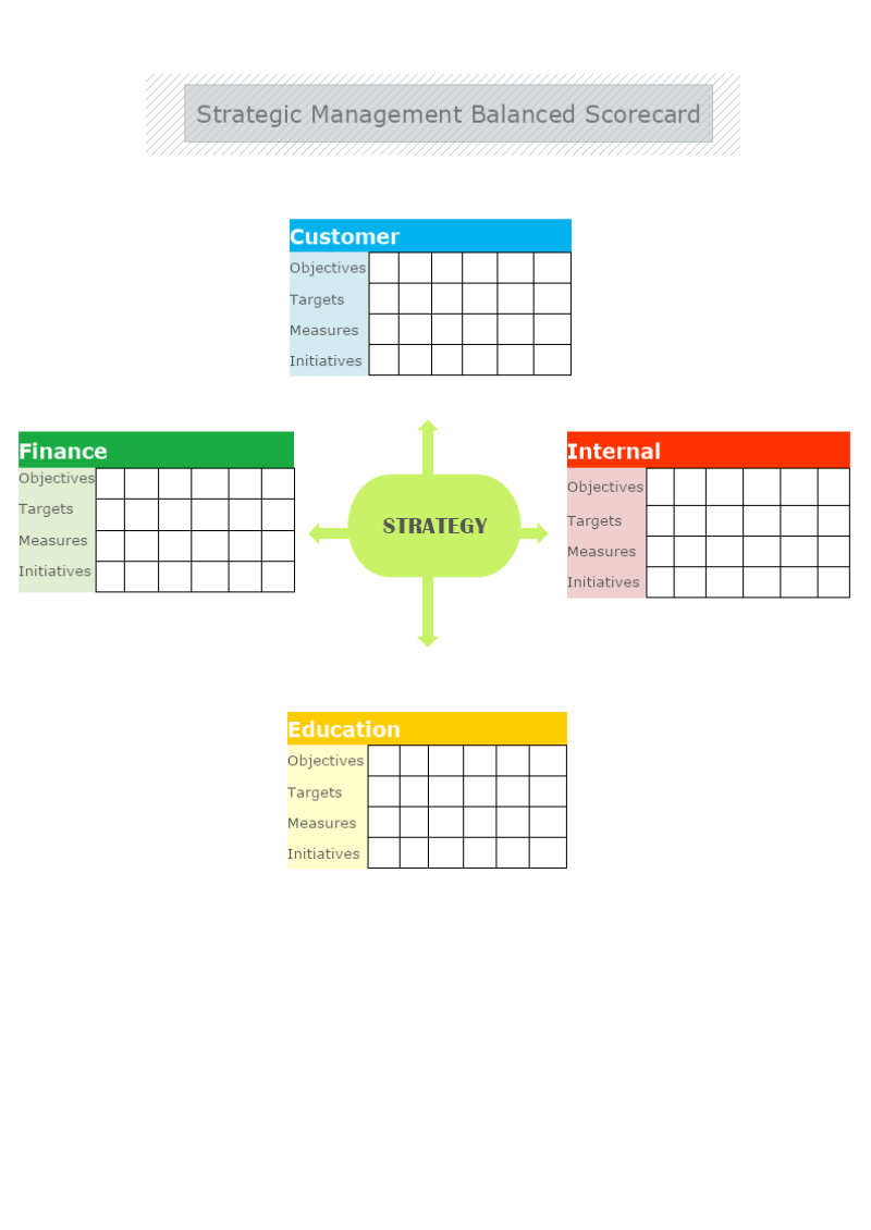 Strategic Management Scorecard Template