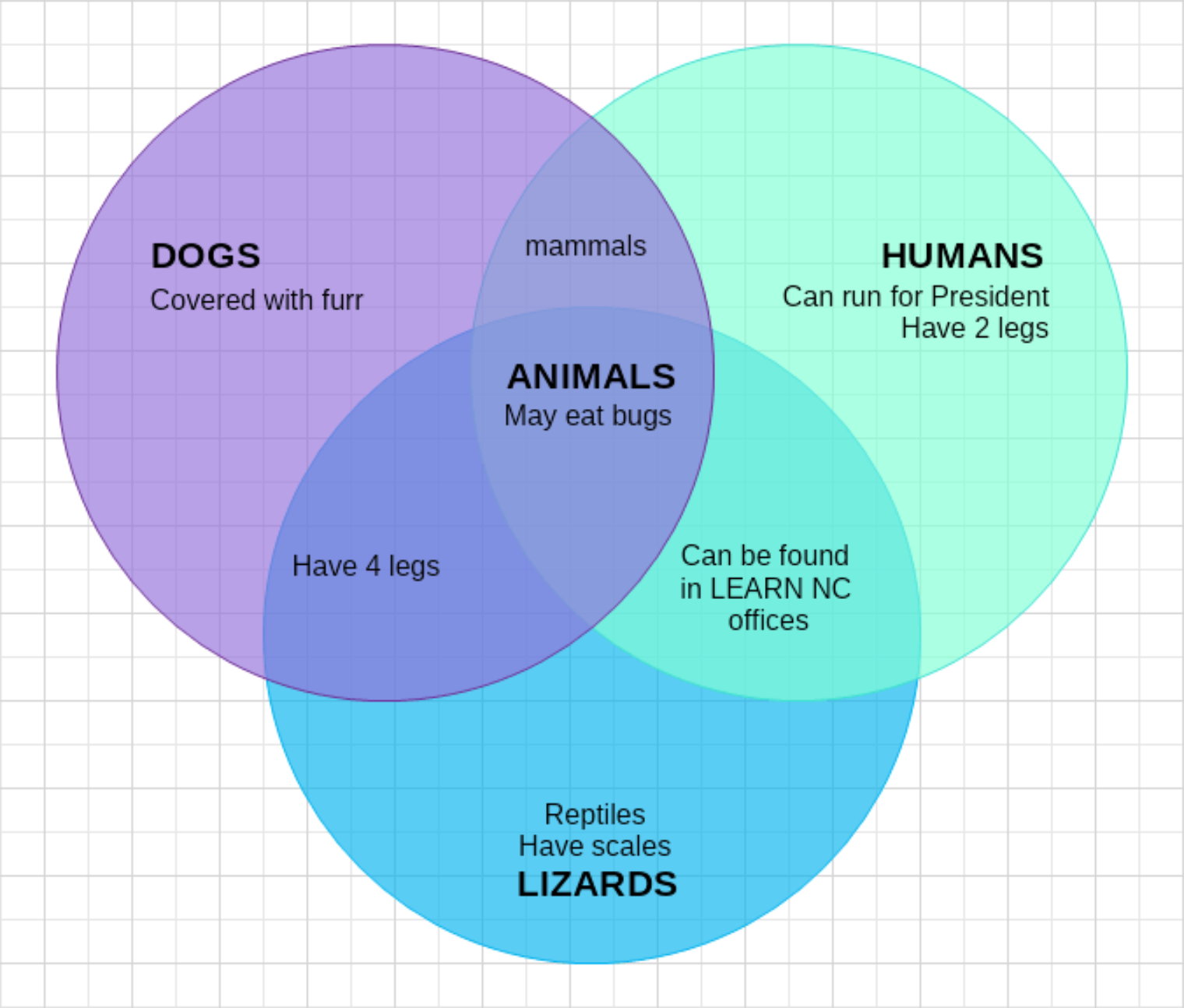 Venn Diagram Similarities