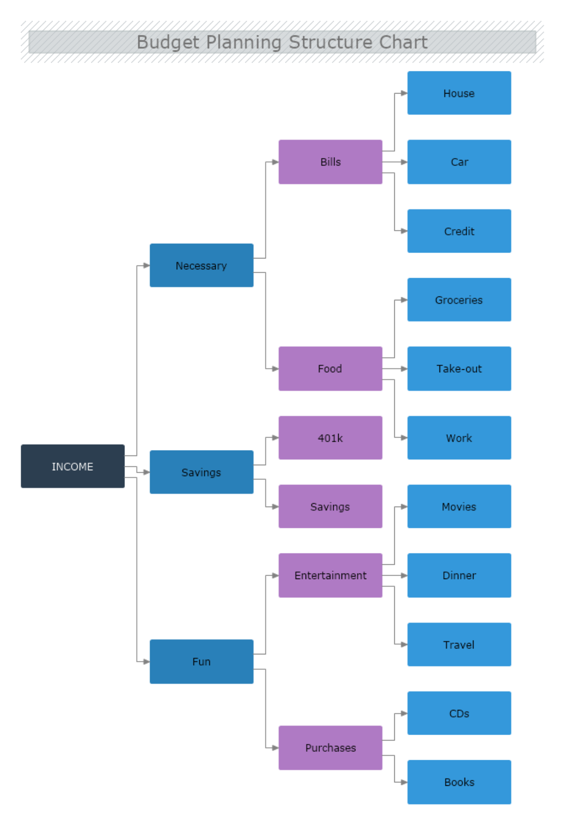 Hierarchy Chart | MyDraw