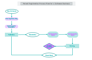 Patent Registration Process Flow thumb
