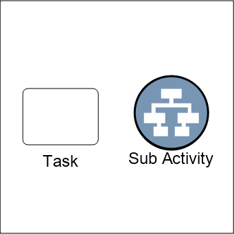 Activity Shapes