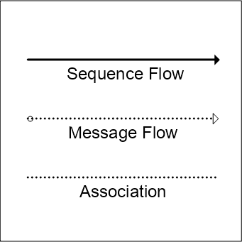Connector Shapes