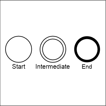 Event Shapes