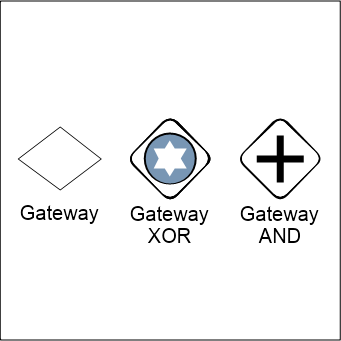 Gateway Shapes