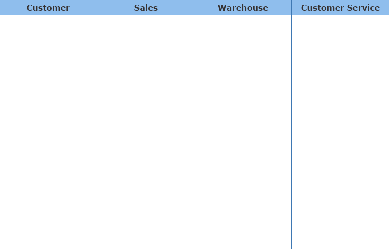 Describing All Sites Relevant to Process