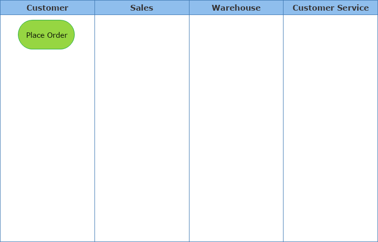 Identifying First Step of Process
