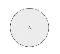 Epc shapes and