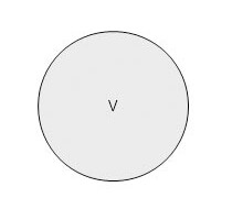 Epc shapes or