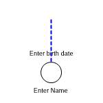 Adopted Female Child