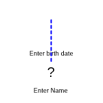 Adopted Unknown Gender Child
