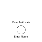 Female Child
