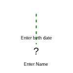 Foster Unknown Gender Child