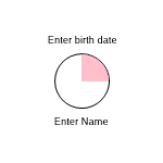 Female Cancer