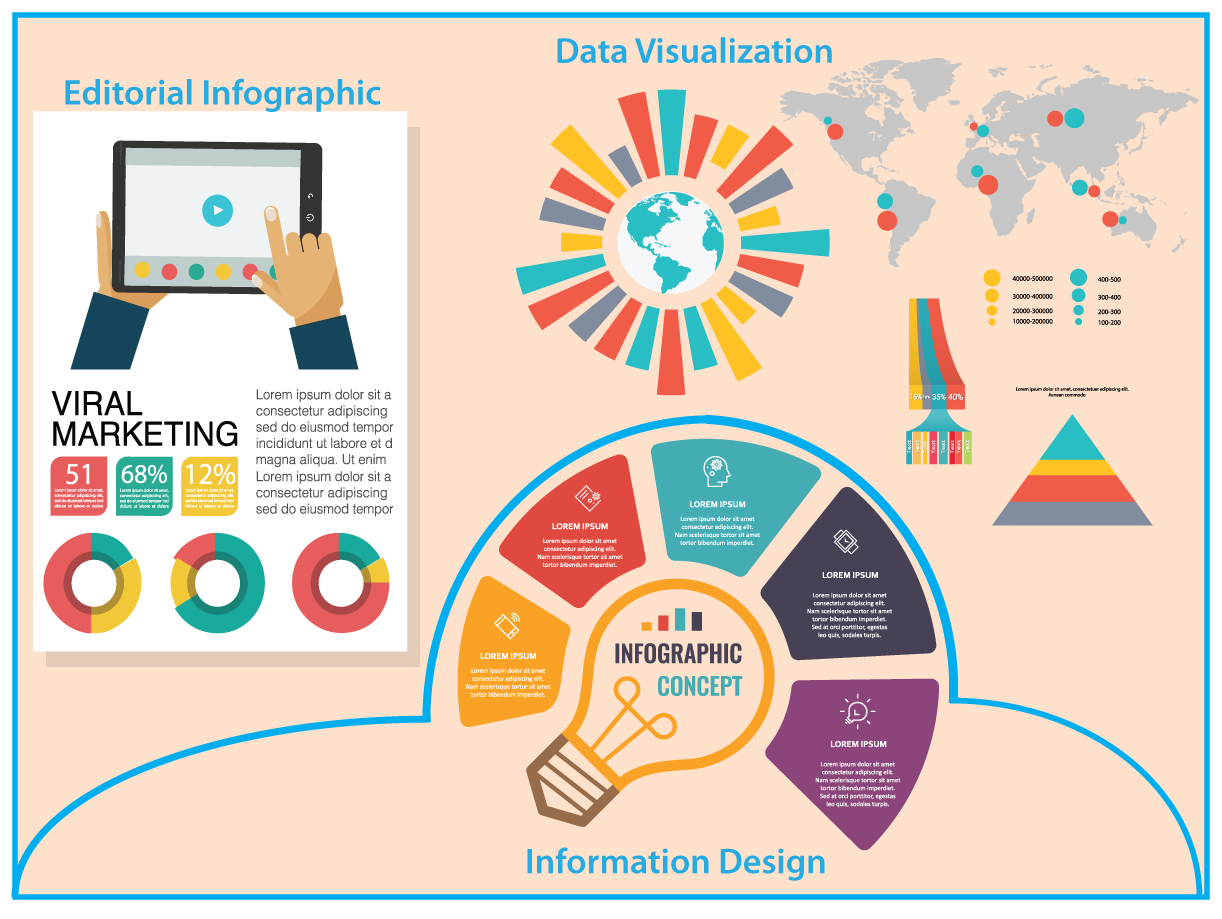 Types of Infographics