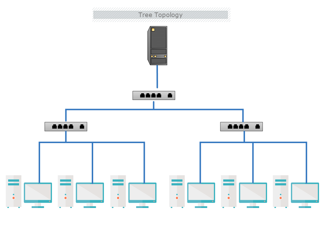 Tree Topology