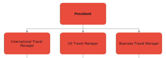 How to Draw Organizational Chart 2