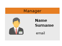 Manager Shape