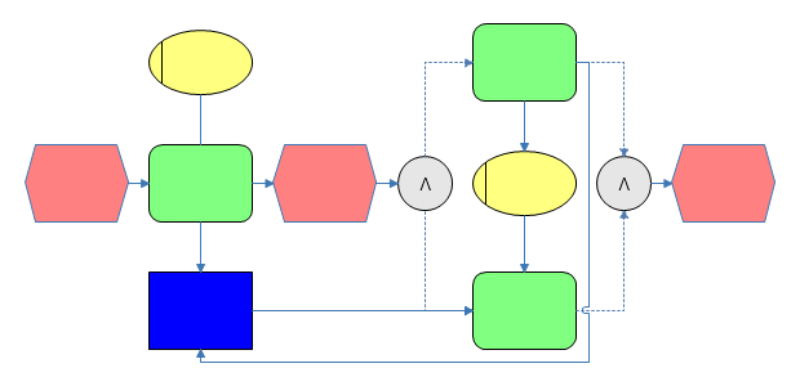 EPC diagram