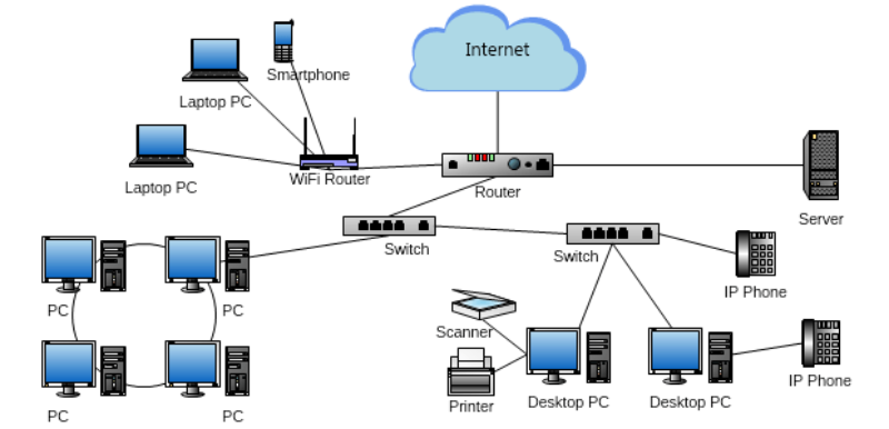 Network diagram