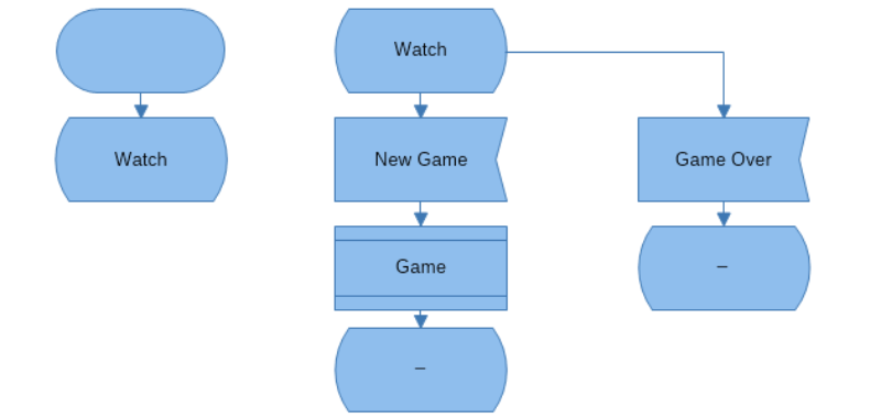 Sdl diagram