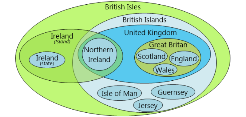 Venn diagram