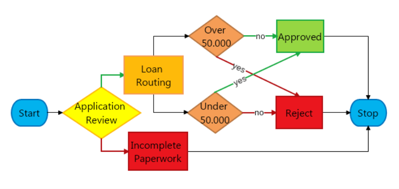 Workflow diagram