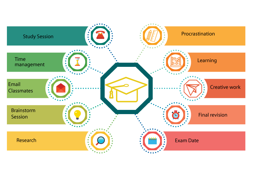 Learning Infographic