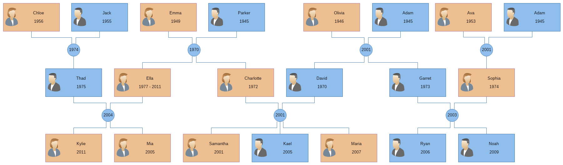 Extended Family Tree