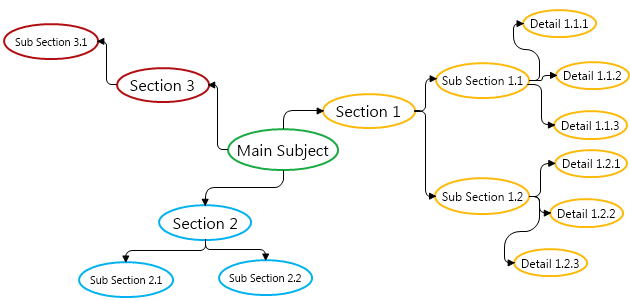 Reference mind map