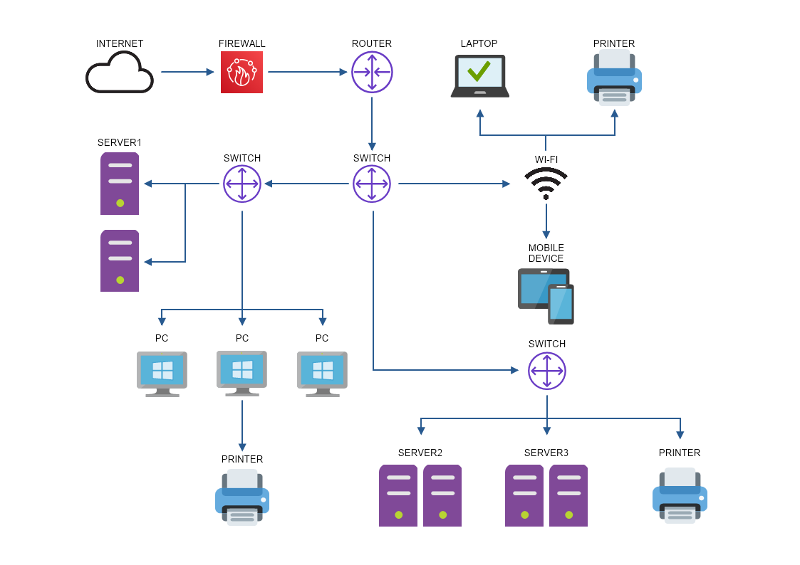 Head Campus LANNetwork Diagram