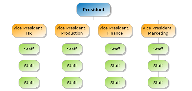 Functional structure