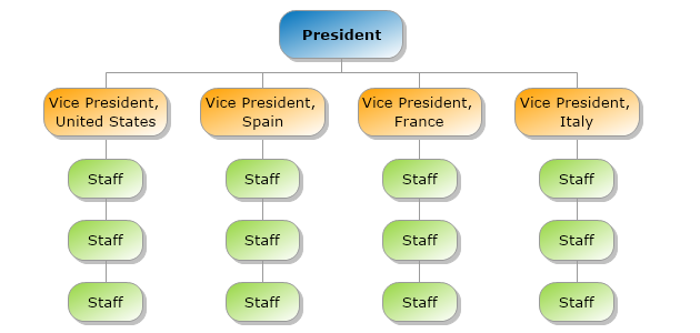 Geography structure