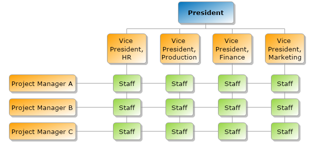 Matrix structure