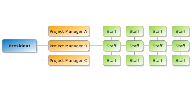 Project structure