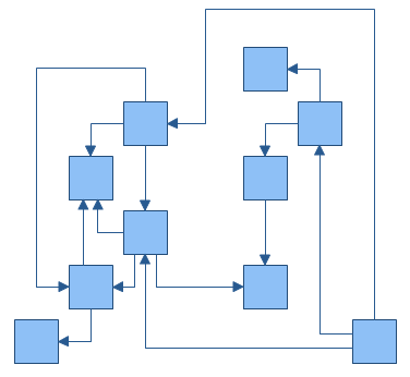 Orthogonal Graph Layout